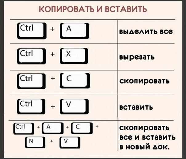 сочетание горячих клавиш на компьютере