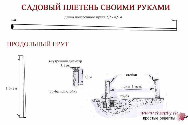 как сделать плетень
