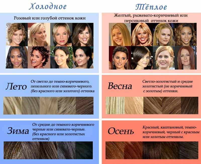 как подобрать цвет